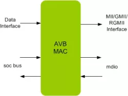 AVB MAC IIP block diagram