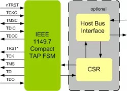 IEEE 1149.7 COMPACT TAP IIP block diagram