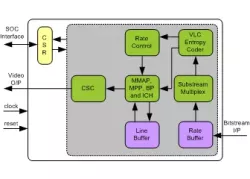 VESA DSC Decoder IIP block diagram