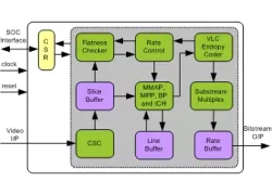 VESA DSC Encoder IIP block diagram