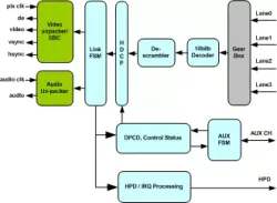 eDP Receiver IIP block diagram
