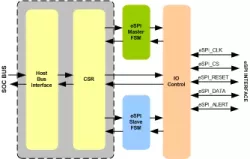 eSPI Controller IIP block diagram