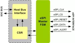 eSPI Master IIP block diagram