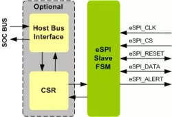 eSPI Slave IIP block diagram