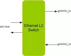 Ethernet Switch IIP block diagram