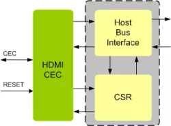 HDMI CEC IIP block diagram