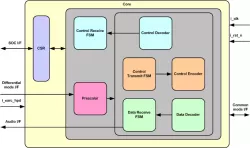 HDMI eARC Receiver IIP block diagram