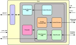 HDMI eARC Transmitter IIP block diagram