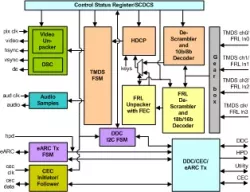 HDMI Sink IIP block diagram