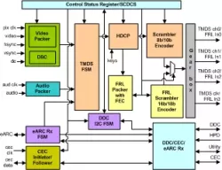 HDMI Source IIP block diagram