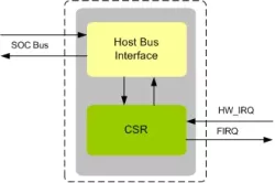 INTC IIP block diagram