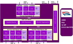 usb_hub block diagram