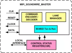 MIPI Soundwire Master IIP block diagram