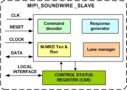 MIPI Soundwire Slave IIP block diagram