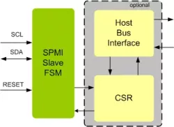 MIPI SPMI Slave IIP block diagram
