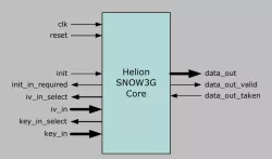 SNOW3G Stream Cipher Core block diagram
