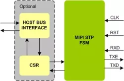 MIPI STP Master IIP block diagram
