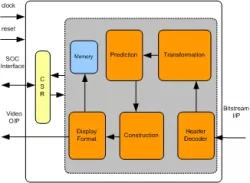 MPEG2 Decoder IIP block diagram