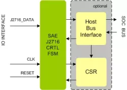 SAE J2716 controller IIP block diagram