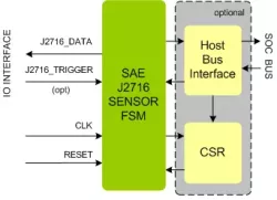 SAE J2716 sensor IIP block diagram