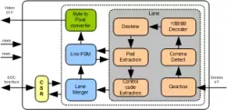 SLVS-EC Receiver IIP block diagram