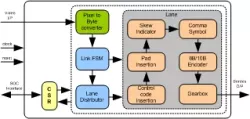 SLVS-EC Transmitter IIP block diagram