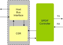 SPDIF IIP block diagram