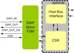 SWP Slave IIP block diagram