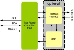 TS5 Master IIP block diagram