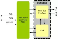 TS5 Slave IIP block diagram