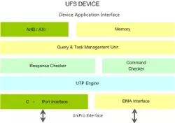 UFS DEVICE IIP block diagram