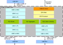 USB 3.x HUB IIP block diagram
