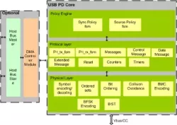 USB_PD IIP block diagram