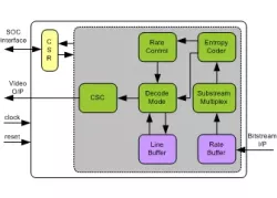 VDC-M Decoder IIP block diagram
