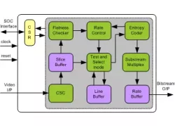 VDC-M Encoder IIP block diagram