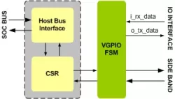 Virtual GPIO IIP block diagram