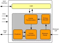 VP8 Decoder IIP block diagram