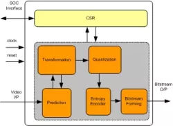 VP8 Encoder IIP block diagram