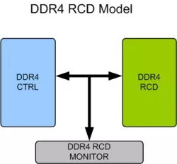 DDR4 RCD Memory Model block diagram
