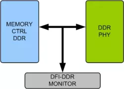 DDR DFI VIP block diagram
