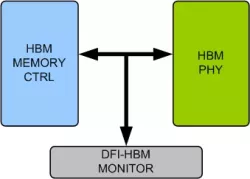 HBM DFI VIP block diagram