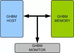 GHBM Memory Model block diagram