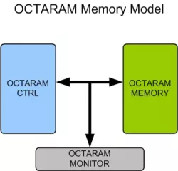 OCTARAM Memory Model block diagram