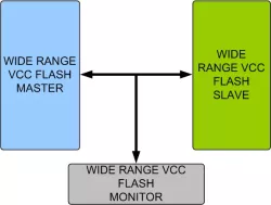 Wide Range VCC Flash Memory Model block diagram