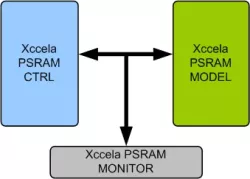 Xccela PSRAM Memory Model block diagram