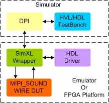 MIPI SoundWire PSVIP block diagram