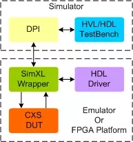 AMBA CXS Transactor block diagram