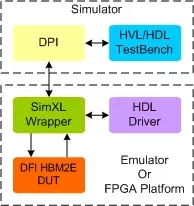 HBM2E DFI Transactor block diagram