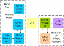 DMX Transactor block diagram