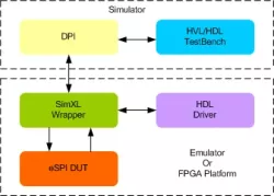 eSPI (Enhanced Serial Peripheral Interface) Transactor block diagram